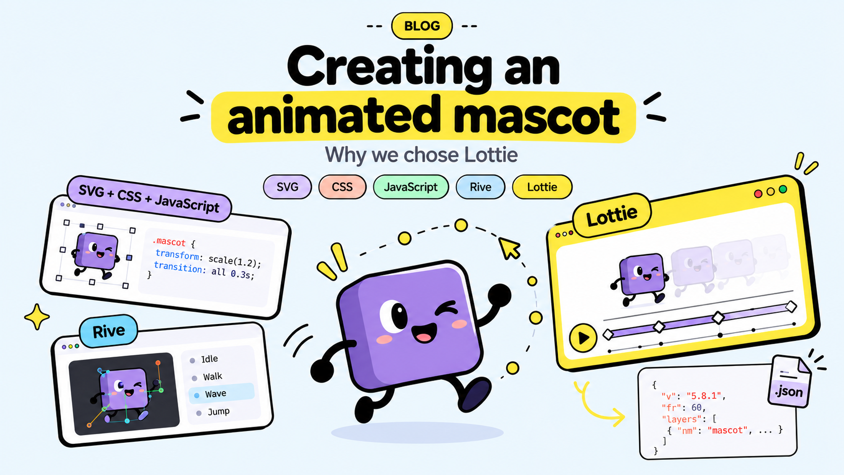 Creating an animated mascot cover